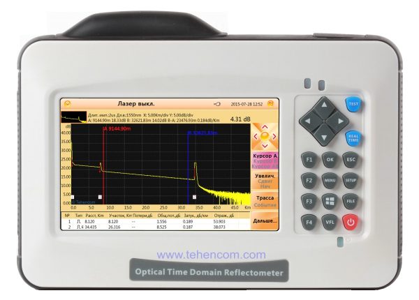 Grandway FHO3000-D26, OTDR 1310/1550nm